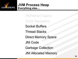 JVM Process Heap
Everything else…

     Permanent Space
     Code Generation
     Socket Buffers
     Thread Stacks
     Direct Memory Space
     JNI Code
     Garbage Collection
     JNI Allocated Memory
                            25
 