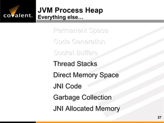 JVM Process Heap
Everything else…

     Permanent Space
     Code Generation
     Socket Buffers
     Thread Stacks
     Direct Memory Space
     JNI Code
     Garbage Collection
     JNI Allocated Memory
                            27
 