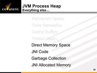 JVM Process Heap
Everything else…

     Permanent Space
     Code Generation
     Socket Buffers
     Thread stacks
     Direct Memory Space
     JNI Code
     Garbage Collection
     JNI Allocated Memory
                            30
 