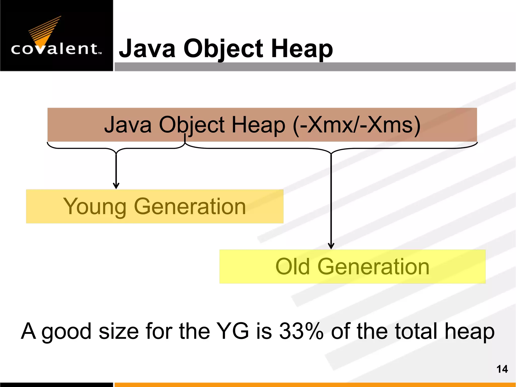 Inside The Java Virtual Machine