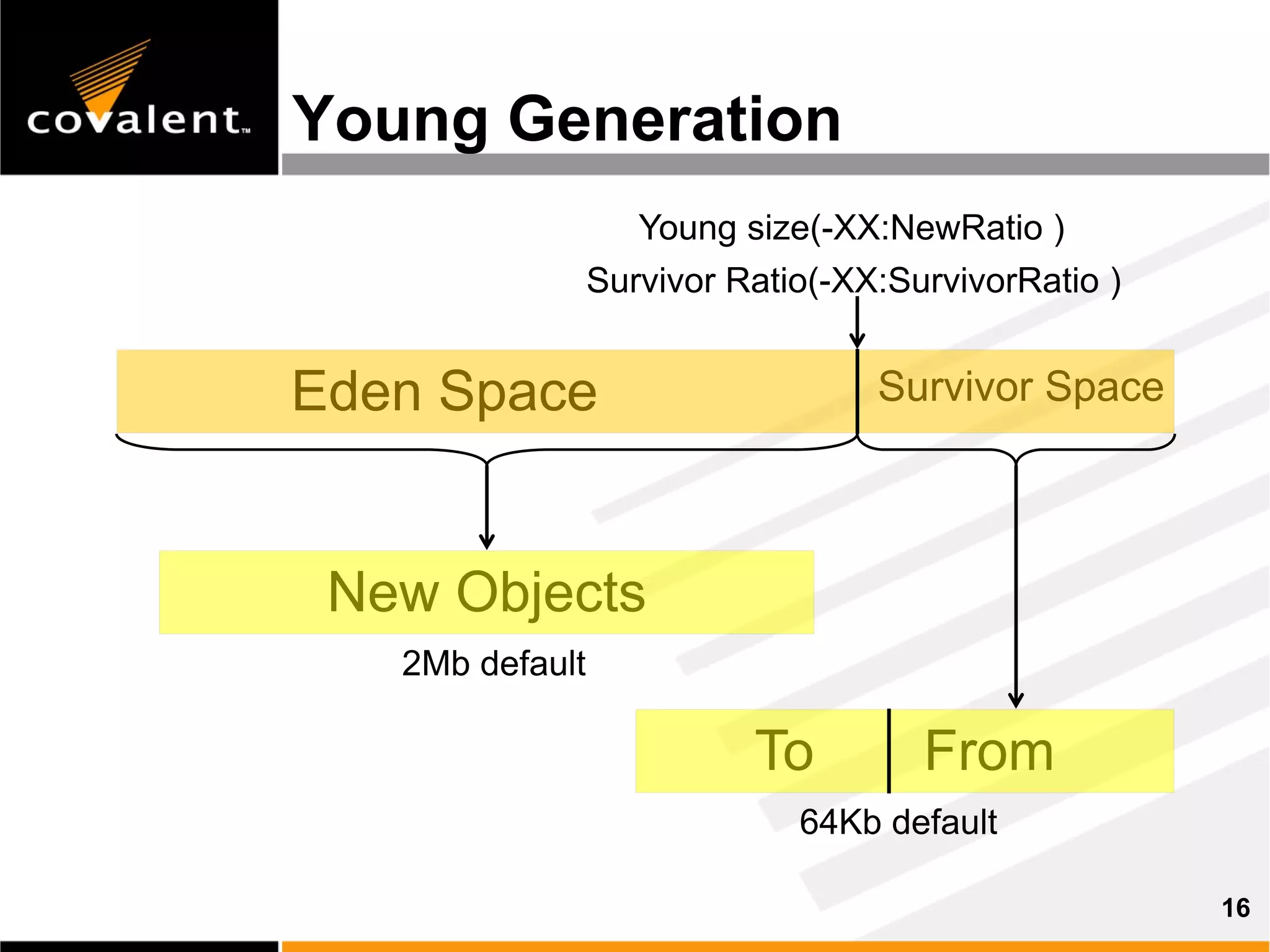 Inside The Java Virtual Machine