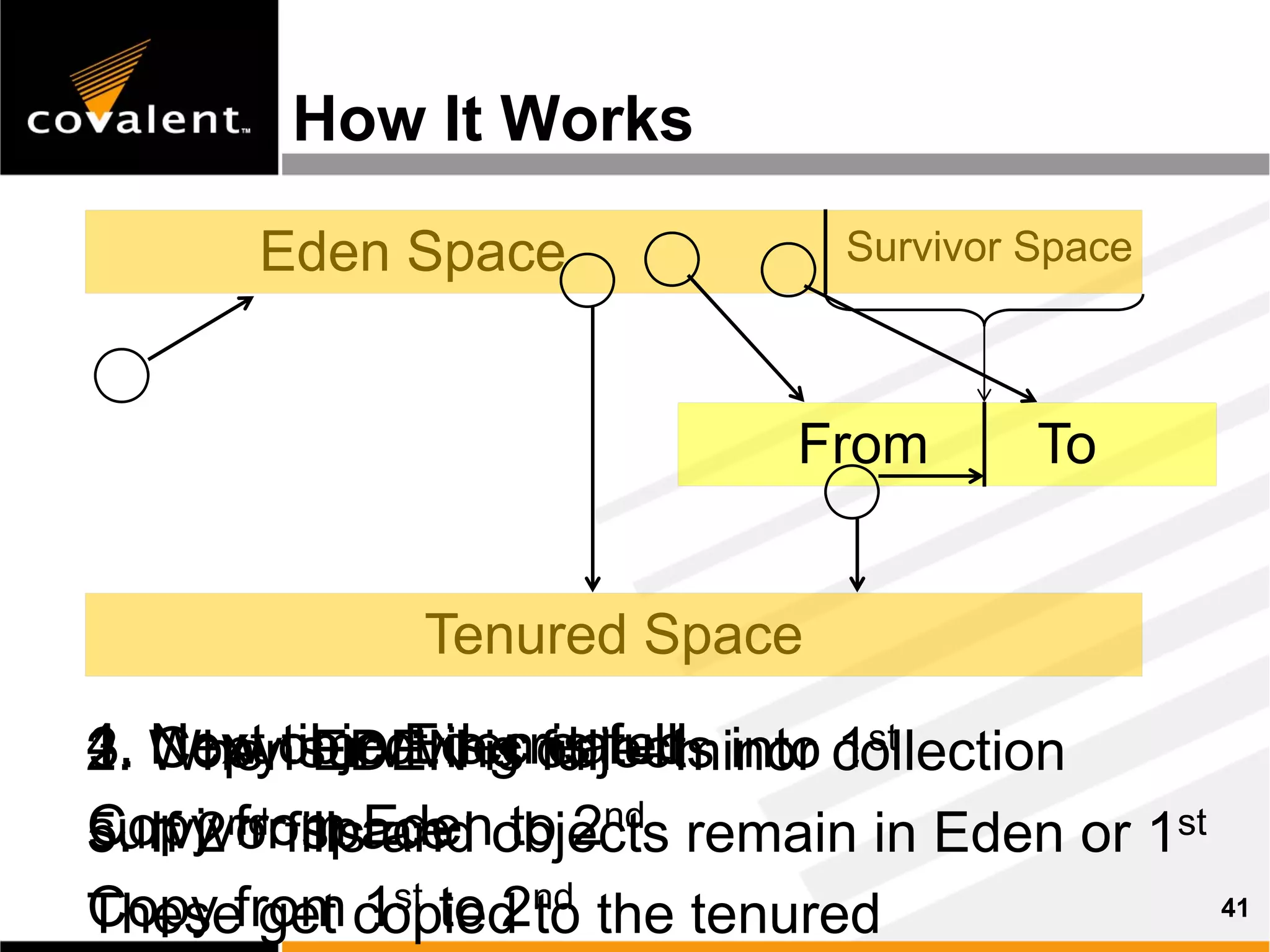 Inside The Java Virtual Machine