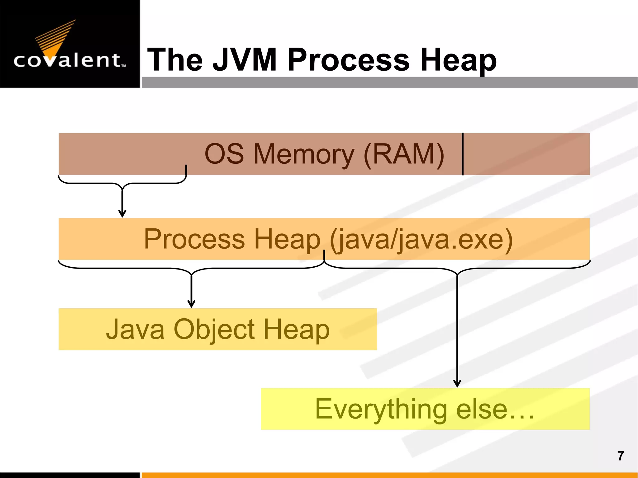 Inside The Java Virtual Machine | PDF