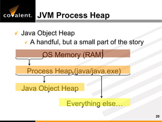 Inside The Java Virtual Machine