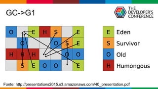 Globalcode – Open4education
GC->G1
Fonte: http://presentations2015.s3.amazonaws.com/40_presentation.pdf
 