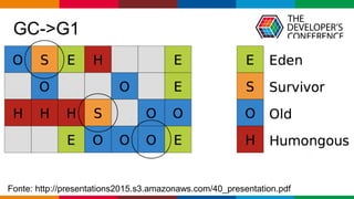 Globalcode – Open4education
GC->G1
Fonte: http://presentations2015.s3.amazonaws.com/40_presentation.pdf
 