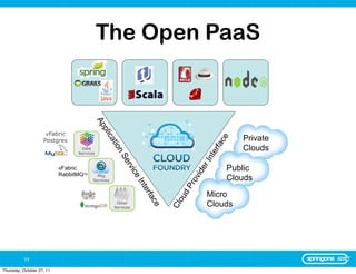 The Open PaaS

                                            Ap
                                            pli


                     vFabric
                                                                                               Private
                                              ca




                                                                                       ce
                    Postgres
                                                   tio




                                                                                      rfa
                                  Data                                                         Clouds
                                                       n




                                                                                       e
                                 Services




                                                                                    Int
                                                      Se




                                                                                            Public
                                                           rvi




                                                                                er
                           vFabric




                                                                               vid
                                                               ce




                           RabbitMQTM     Msg
                                        Services                                            Clouds
                                                                               ro
                                                                  Int




                                                                           dP
                                                                     e




                                                                                     Micro
                                                                   rfa



                                                                          ou

                                                                                     Clouds
                                                                     ce




                                                     Other
                                                                          Cl


                                                    Services




          11
Thursday, October 27, 11
 