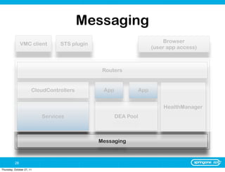 Messaging
                                                                          Browser
               VMC client        STS plugin
                                                                      (user app access)



                                               Routers


                       CloudControllers        App              App


                                                                          HealthManager
                           Services                  DEA Pool



                                              Messaging



          28
Thursday, October 27, 11
 
