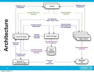 Architecture




          53
Thursday, October 27, 11
 