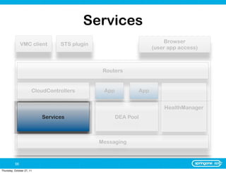 Services
                                                                          Browser
               VMC client        STS plugin
                                                                      (user app access)



                                               Routers


                       CloudControllers        App              App


                                                                          HealthManager
                           Services                  DEA Pool



                                              Messaging



          56
Thursday, October 27, 11
 