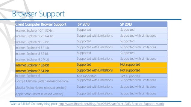 sharepoint 2007 browser compatibility