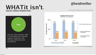 @heidimiller
                      WHATit isn’t.
                      SOCIAL MEDIA MARKETING
                                                        Source: http://cdn2.hubspot.net/hub/53/blog/docs/ebooks/the_2012_state_of_inbound_marketing.pdf




                                    free




                       Like any other business skill,
                       it’s not expensive to do but
                       requires expertise. And
                       strategy, dedication and
                       consistency.




Friday, April 5, 13
 