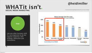 @heidimiller
                      WHATit isn’t.
                      SOCIAL MEDIA MARKETING
                                                        Source: http://cdn2.hubspot.net/hub/53/blog/docs/ebooks/the_2012_state_of_inbound_marketing.pdf




                                    free




                       Like any other business skill,
                       it’s not expensive to do but
                       requires expertise. And
                       strategy, dedication and
                       consistency.




Friday, April 5, 13
 