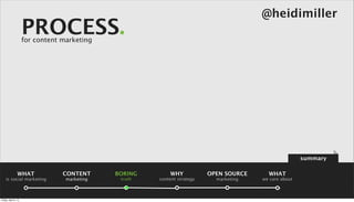 @heidimiller
                      PROCESS.
                      for content marketing




                                                                                                         summary

                 WHAT             CONTENT      BORING       WHY            OPEN SOURCE     WHAT
    is social marketing            marketing    truth   content strategy     marketing   we care about



Friday, April 5, 13
 