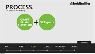 @heidimiller
                      PROCESS.
                      for content marketing




                                                 +
                                     CRAFT
                                    mission             SET goals
                                   statement




                                                                                                          summary

                 WHAT             CONTENT      BORING        WHY            OPEN SOURCE     WHAT
    is social marketing            marketing    truth    content strategy     marketing   we care about



Friday, April 5, 13
 