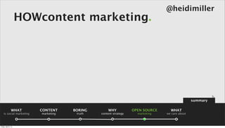 @heidimiller
                      HOWcontent marketing.




                                                                                                summary

                 WHAT     CONTENT     BORING       WHY            OPEN SOURCE     WHAT
    is social marketing   marketing    truth   content strategy     marketing   we care about



Friday, April 5, 13
 