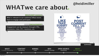 @heidimiller
                      WHATwe care about.
                                                RELEVANT content
                      What is relevant to our audience? What moves
                      them to engage and participate.


                                                    ENGAGEMENT
                      Engagement can be measure through CTRs,
                      comments, Likes, RTs, mentions, etc.




                                                                                                                      summary

                 WHAT              CONTENT            BORING             WHY            OPEN SOURCE     WHAT
    is social marketing             marketing           truth        content strategy     marketing   we care about



Friday, April 5, 13
 