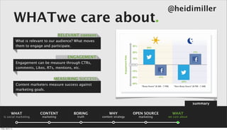 @heidimiller
                      WHATwe care about.
                                                RELEVANT content
                      What is relevant to our audience? What moves
                      them to engage and participate.


                                                    ENGAGEMENT
                      Engagement can be measure through CTRs,
                      comments, Likes, RTs, mentions, etc.


                                           MEASURING SUCCESS
                      Content marketers measure success against
                      marketing goals.


                                                                                                                      summary

                 WHAT              CONTENT            BORING             WHY            OPEN SOURCE     WHAT
    is social marketing             marketing           truth        content strategy     marketing   we care about



Friday, April 5, 13
 
