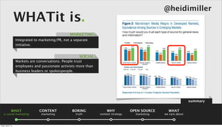 @heidimiller
                      WHATit is.
                                                     MARKETING
                      Integrated to marketing/PR, not a separate
                      initiative.


                                                           SOCIAL
                      Markets are conversations. People trust
                      employees and passionate activists more than
                      business leaders or spokespeople.




                                                                                                                      summary

                 WHAT              CONTENT             BORING            WHY            OPEN SOURCE     WHAT
    is social marketing              marketing           truth       content strategy     marketing   we care about



Friday, April 5, 13
 