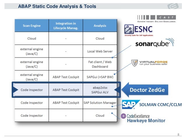statistical tool z test Doctor action abap2xlsx with in Test and ABAP ZedGe Cockpit statistical tool z test Doctor action abap2xlsx with in Test and ABAP ZedGe Cockpit
