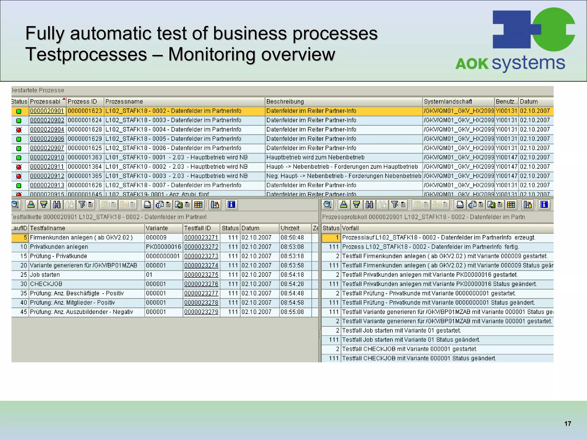 Fully automatic test of business processes Testprocesses – Monitoring overview 