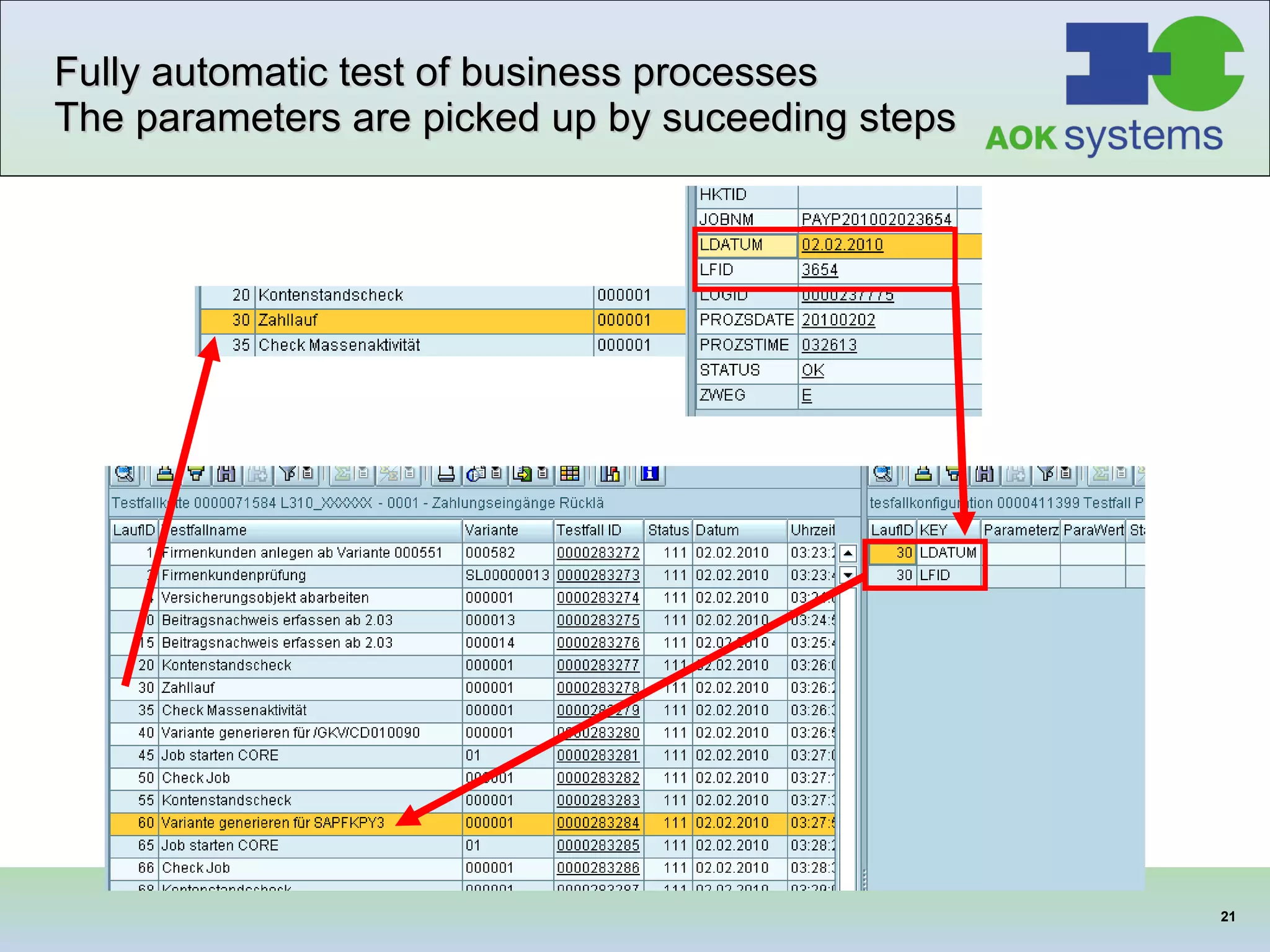 Fully   automatic test of business processes The parameters are picked up by suceeding steps 