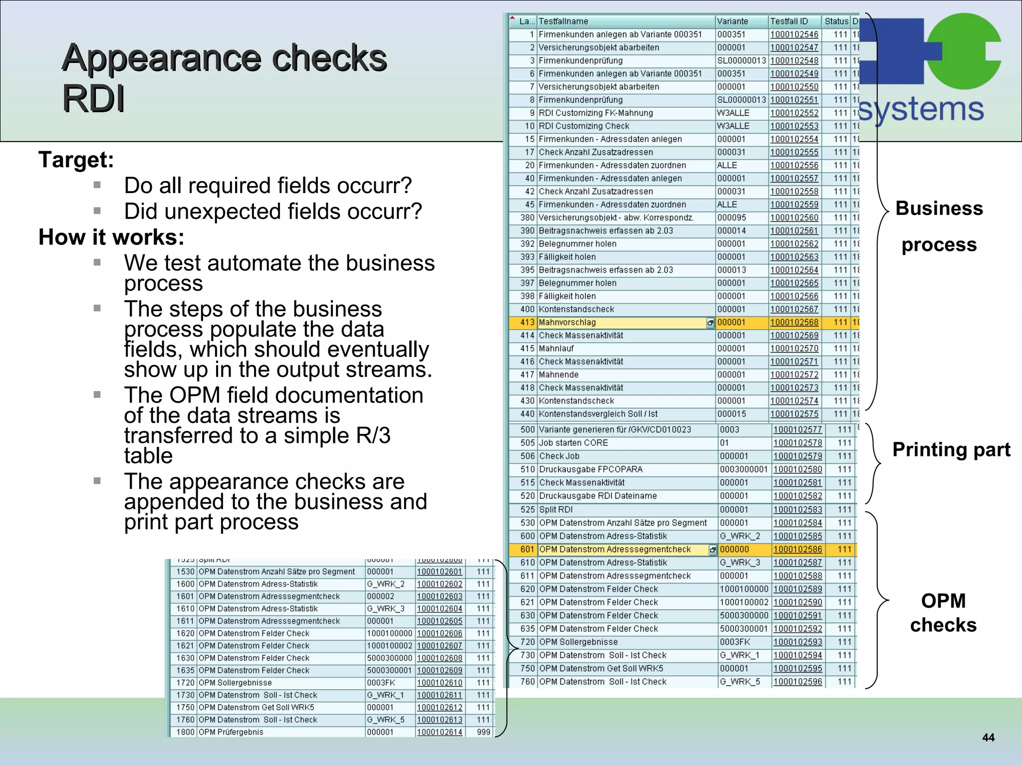 Appearance checks RDI Target: Do all required fields occurr?  Did unexpected fields occurr? How it works: We test automate the business process The steps of the business process populate the data fields, which should eventually show up in the output streams. The OPM field documentation of the data streams is transferred to a simple R/3 table The appearance checks are appended to the business and print part process OPM checks Business process Printing part 