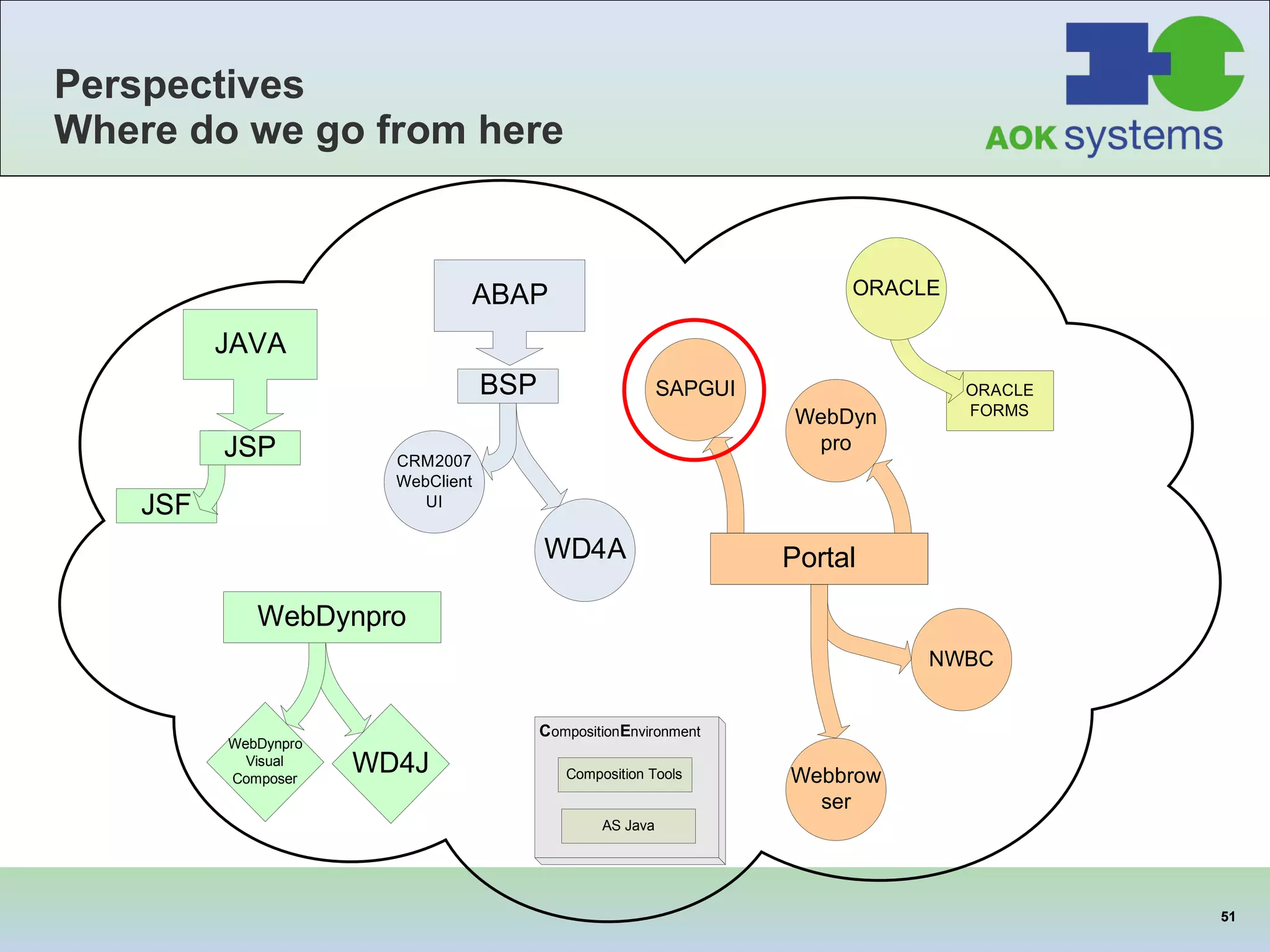 Perspectives Where do we go from here 