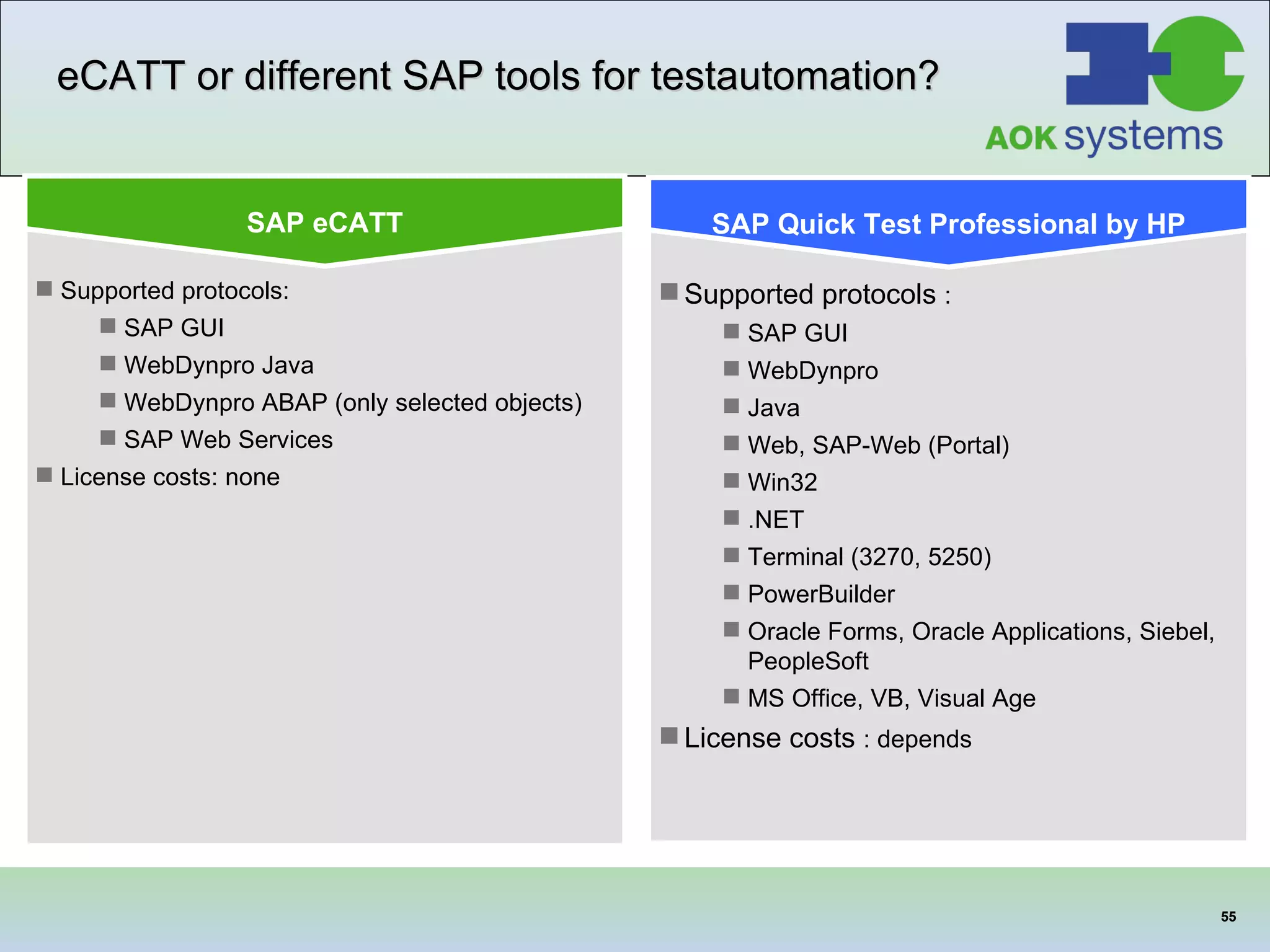 eCATT or different SAP tools for testautomation? Supported protocols  : SAP GUI WebDynpro Java Web, SAP-Web (Portal) Win32 .NET Terminal (3270, 5250) PowerBuilder Oracle Forms, Oracle Applications, Siebel, PeopleSoft MS Office, VB, Visual Age License costs  : depends SAP Quick Test Professional by HP Supported protocols: SAP GUI WebDynpro Java WebDynpro ABAP (only selected objects) SAP Web Services License costs: none SAP eCATT 