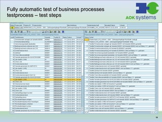 Fully automatic test of business processes testprocess – test steps 