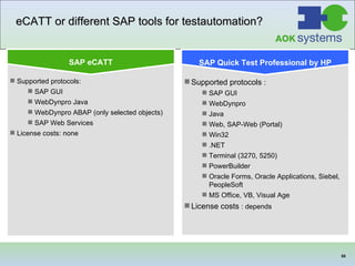 eCATT or different SAP tools for testautomation? Supported protocols  : SAP GUI WebDynpro Java Web, SAP-Web (Portal) Win32 .NET Terminal (3270, 5250) PowerBuilder Oracle Forms, Oracle Applications, Siebel, PeopleSoft MS Office, VB, Visual Age License costs  : depends SAP Quick Test Professional by HP Supported protocols: SAP GUI WebDynpro Java WebDynpro ABAP (only selected objects) SAP Web Services License costs: none SAP eCATT 
