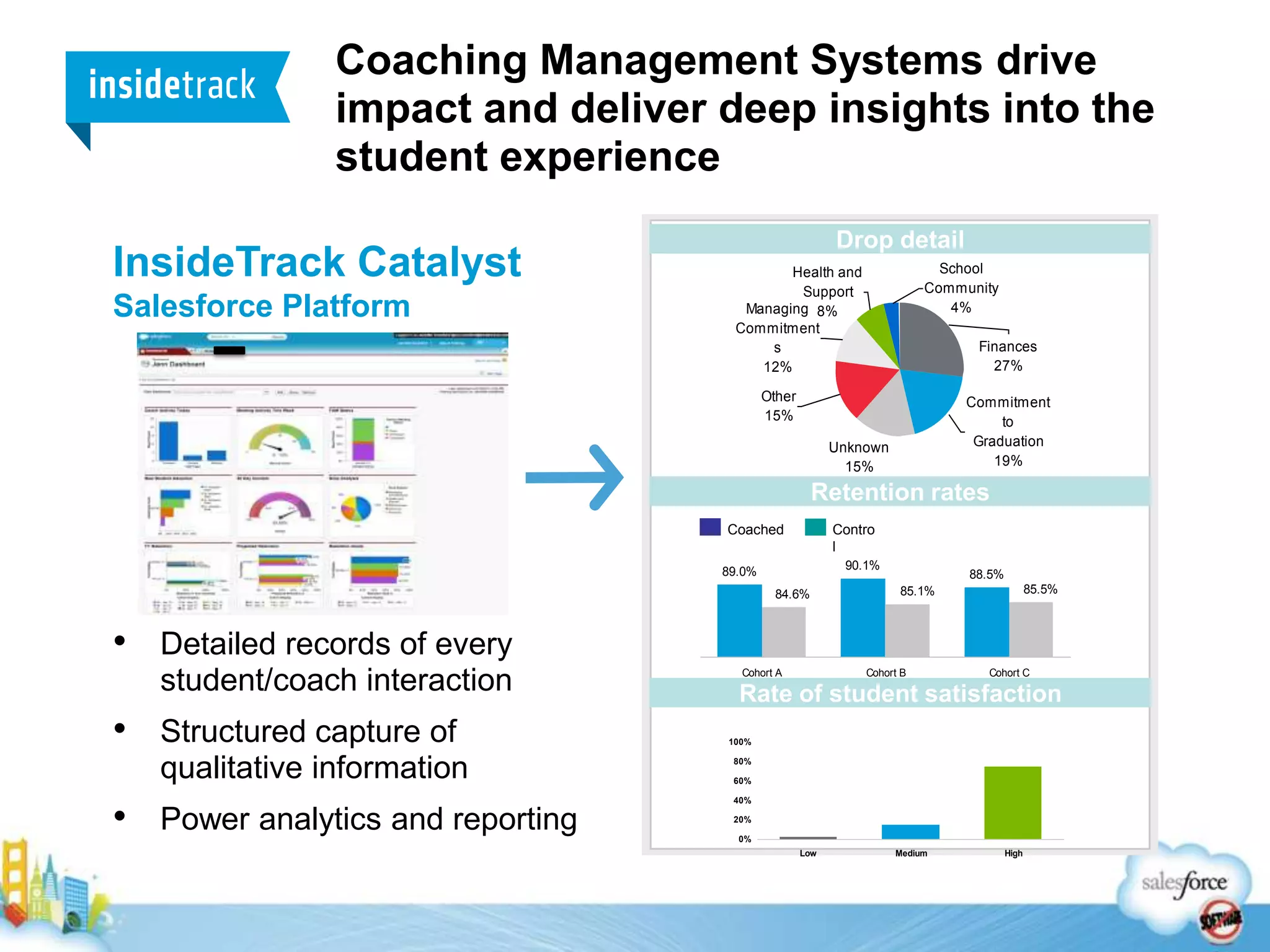 We’ve been driving student engagement and success for more than a decadeMore than 350,000 students Coached 