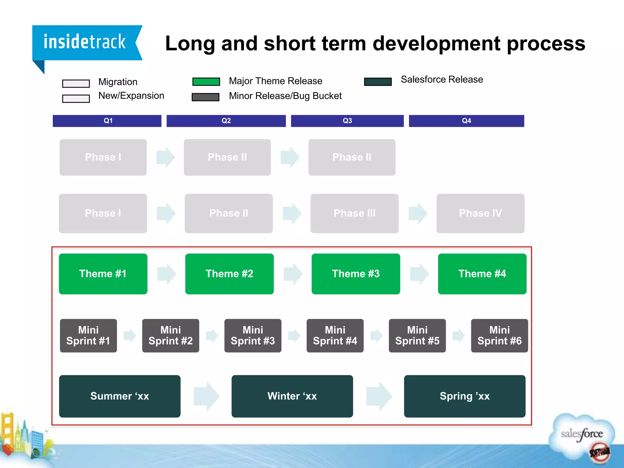 Drop detailRetention ratesCoachedControlRate of student satisfactionCoaching Management Systems drive impact and deliver deep insights into the student experienceInsideTrack Catalyst Salesforce PlatformDetailed records of every student/coach interaction