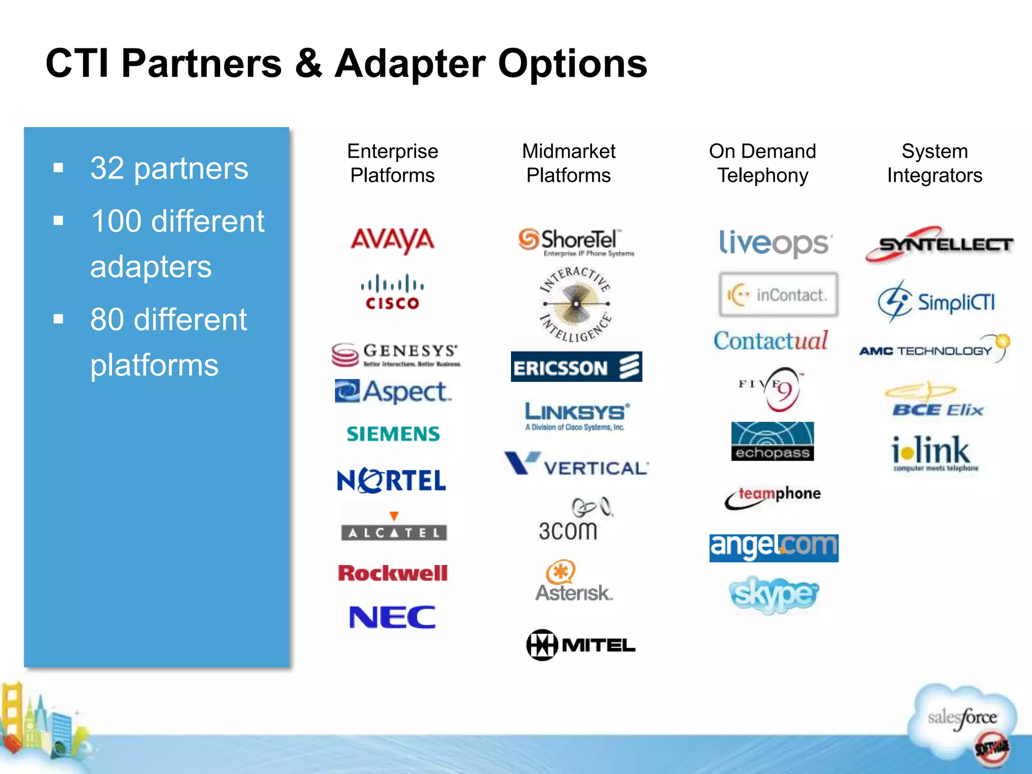 DemoCindy DurnalSr Manager CRM