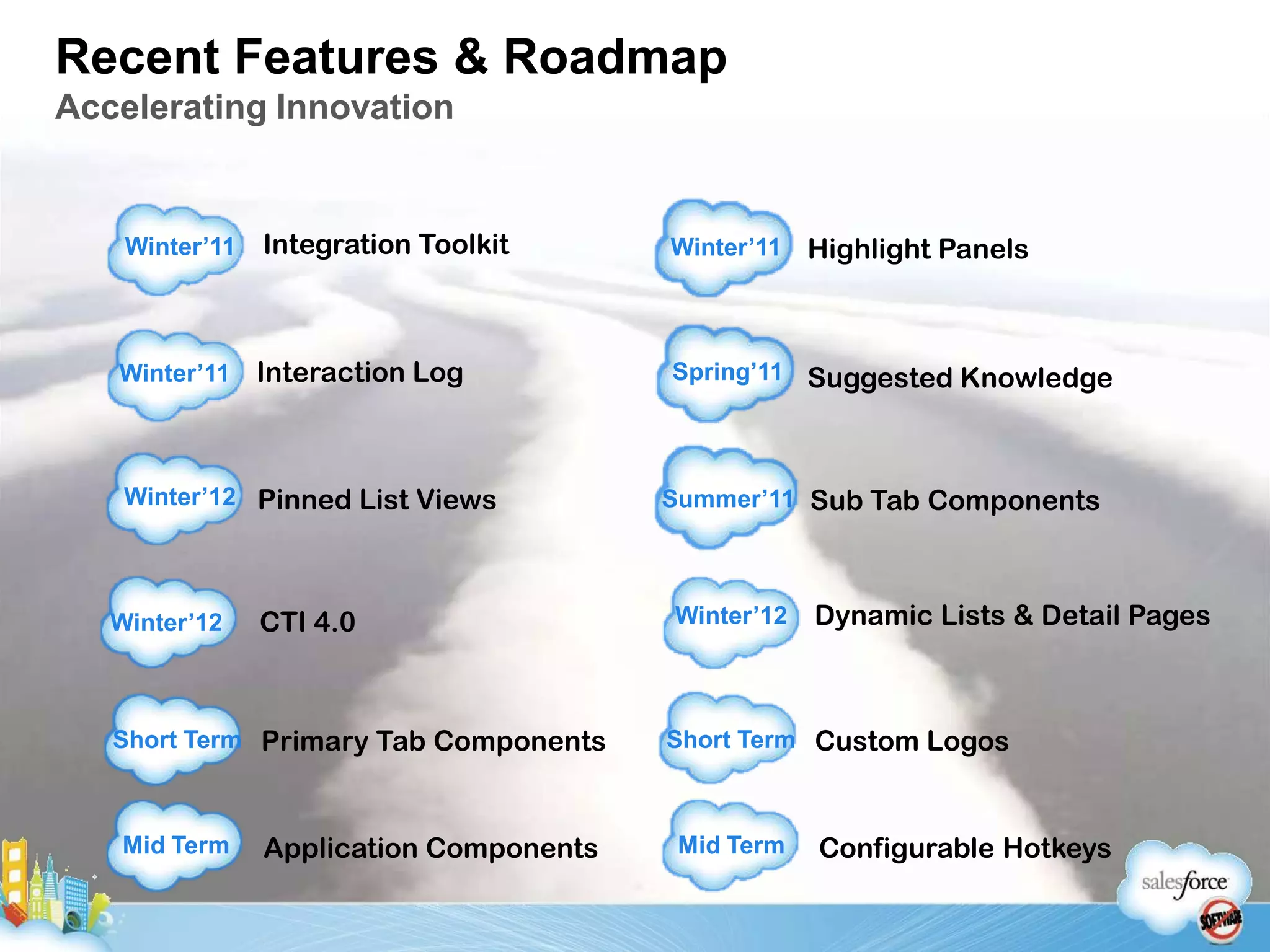 Recent Features & RoadmapAccelerating InnovationIntegration ToolkitHighlight PanelsWinter’11Winter’11Interaction LogSpring’11Winter’11Suggested KnowledgeWinter’12Pinned List ViewsSub Tab ComponentsSummer’11Dynamic Lists & Detail PagesWinter’12CTI 4.0Winter’12Custom LogosPrimary Tab ComponentsShort TermShort TermMid TermConfigurable HotkeysMid TermApplication Components