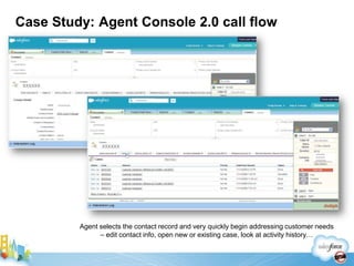 Optimized workflowCindy DurnalSr Manager,CRM