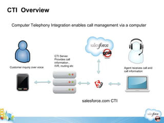 Case Study: Agent Console 2.0 call flow xxxxxxxxxxxxxxxxxxxxxxxxxxxxxxxxxxxx-xxx-xxxxxxx-xxx-xxxxxxxxxxxxxxxxxxxxxxx-xxx-xxxxxxxxxxxxxxxxxxxxxxxxxxxxxxxxxxxxxxxxxxxxxxxxxxxxxxx-xxx-xxxxxxxxxxxxxxxx-xxx-xxxxxxxxxxxxxxxxxxxxxxxxxxxxxxxxAgent selects the contact record and very quickly begin addressing customer needs – edit contact info, open new or existing case, look at activity history…
