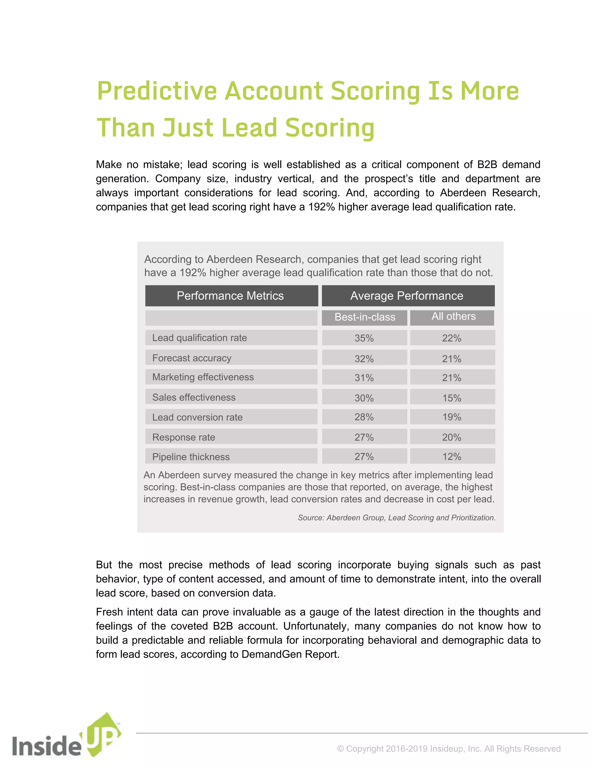 Predictive Account Scoring Is More
Than Just Lead Scoring
Make no mistake; lead scoring is well established as a critical component of B2B demand
generation. Company size, industry vertical, and the prospect’s title and department are
always important considerations for lead scoring. And, according to Aberdeen Research,
companies that get lead scoring right have a 192% higher average lead qualification rate.
But the most precise methods of lead scoring incorporate buying signals such as past
behavior, type of content accessed, and amount of time to demonstrate intent, into the overall
lead score, based on conversion data.
Fresh intent data can prove invaluable as a gauge of the latest direction in the thoughts and
feelings of the coveted B2B account. Unfortunately, many companies do not know how to
build a predictable and reliable formula for incorporating behavioral and demographic data to
form lead scores, according to DemandGen Report.
According to Aberdeen Research, companies that get lead scoring right
have a 192% higher average lead qualification rate than those that do not.
Performance Metrics Average Performance
Best-in-class All others
Lead qualification rate
Forecast accuracy
Marketing effectiveness
Sales effectiveness
Lead conversion rate
Response rate
Pipeline thickness
35% 22%
32% 21%
31% 21%
30% 15%
28% 19%
27% 20%
27% 12%
An Aberdeen survey measured the change in key metrics after implementing lead
scoring. Best-in-class companies are those that reported, on average, the highest
increases in revenue growth, lead conversion rates and decrease in cost per lead.
Source: Aberdeen Group, Lead Scoring and Prioritization.
© Copyright 2016-2019 Insideup, Inc. All Rights Reserved
 