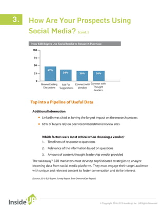 Social Media B2B Demand Gen
