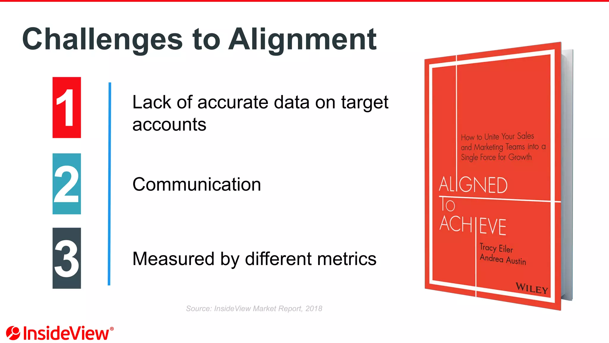 Challenges to Alignment
2
3
Source: InsideView Market Report, 2018
Lack of accurate data on target
accounts
Measured by different metrics
1
Communication
 