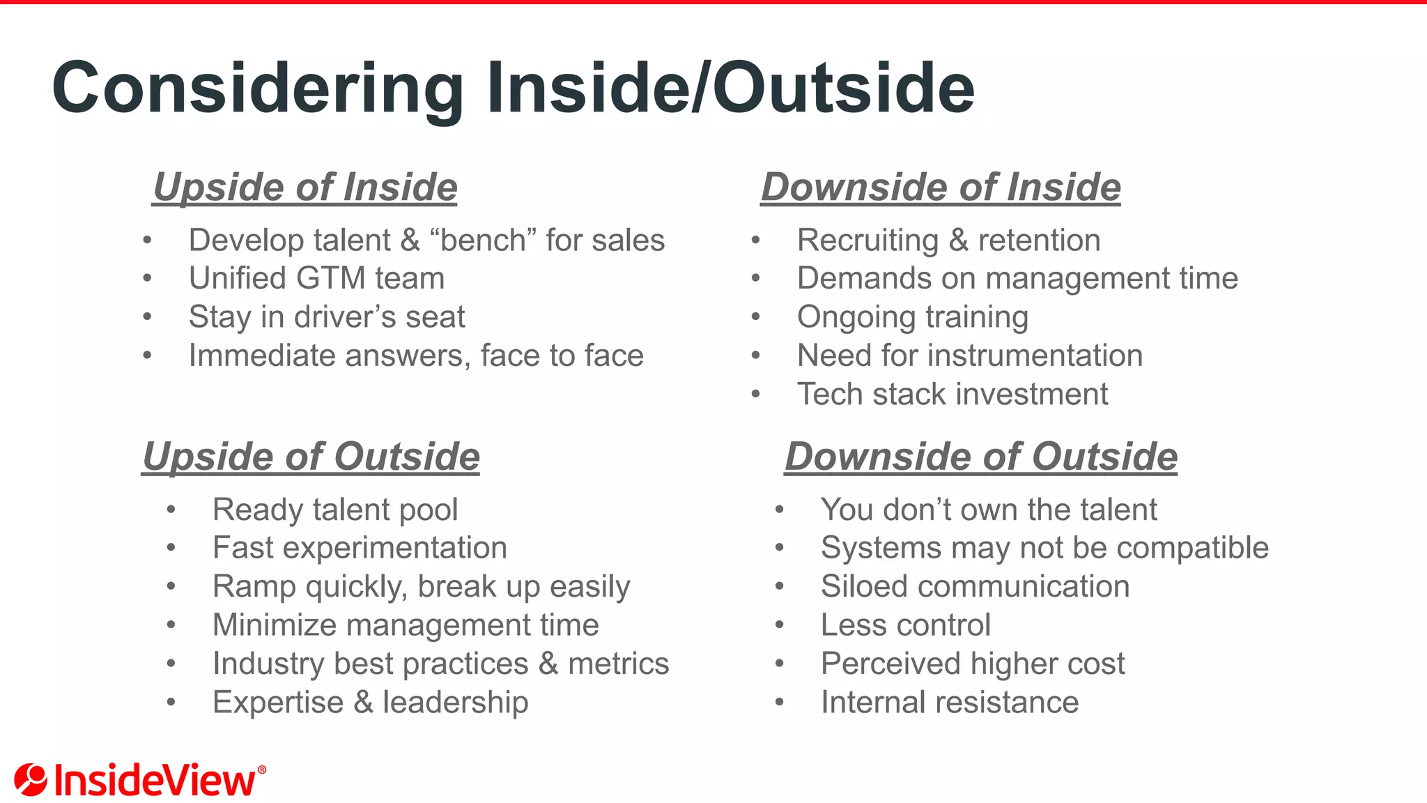 Considering Inside/Outside
Upside of Inside
• Develop talent & “bench” for sales
• Unified GTM team
• Stay in driver’s seat
• Immediate answers, face to face
Upside of Outside
• Ready talent pool
• Fast experimentation
• Ramp quickly, break up easily
• Minimize management time
• Industry best practices & metrics
• Expertise & leadership
Downside of Inside
• Recruiting & retention
• Demands on management time
• Ongoing training
• Need for instrumentation
• Tech stack investment
Downside of Outside
• You don’t own the talent
• Systems may not be compatible
• Siloed communication
• Less control
• Perceived higher cost
• Internal resistance
 