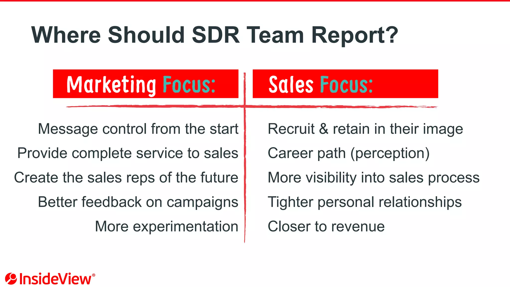 Where Should SDR Team Report?
Message control from the start
Provide complete service to sales
Create the sales reps of the future
Better feedback on campaigns
More experimentation
Recruit & retain in their image
Career path (perception)
More visibility into sales process
Tighter personal relationships
Closer to revenue
 