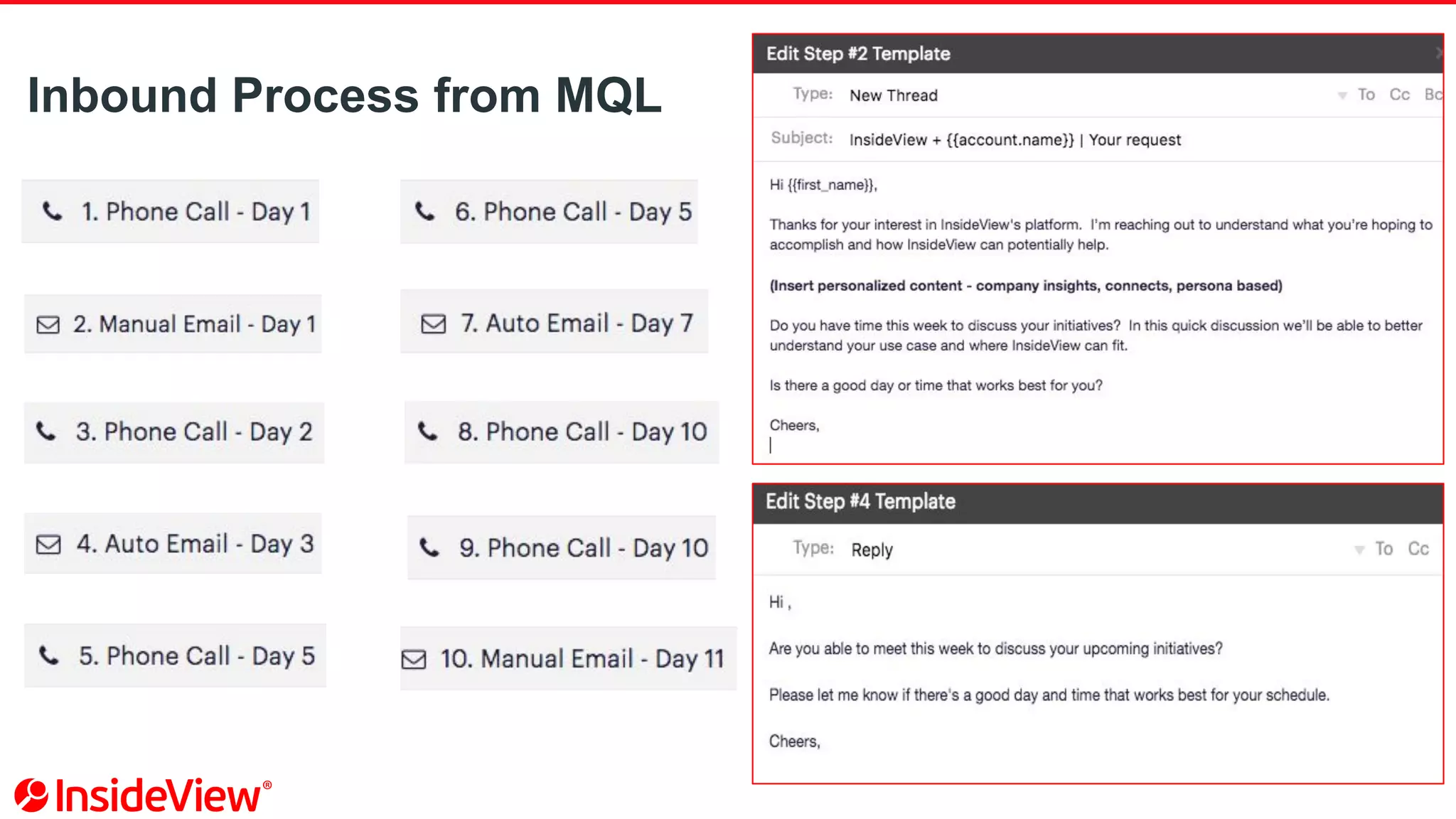Inbound Process from MQL
 