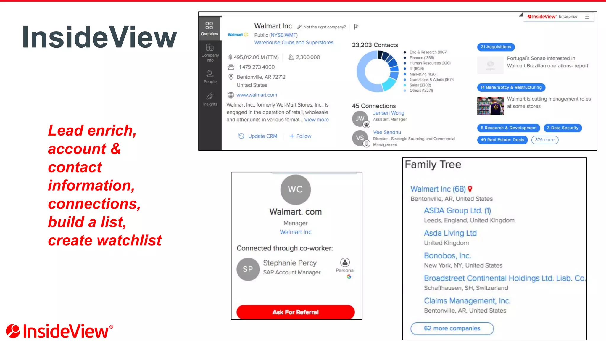 InsideView
Lead enrich,
account &
contact
information,
connections,
build a list,
create watchlist
 
