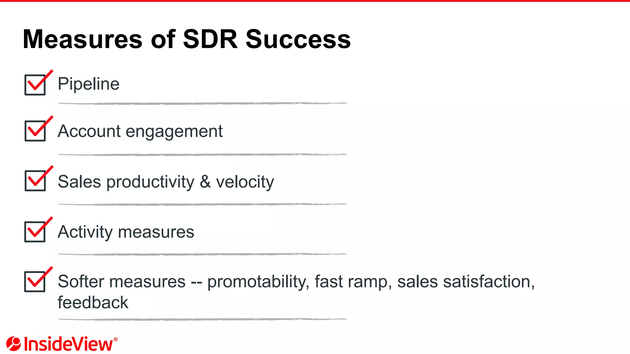 Pipeline
Account engagement
Sales productivity & velocity
Activity measures
Softer measures -- promotability, fast ramp, sales satisfaction,
feedback
Measures of SDR Success
 