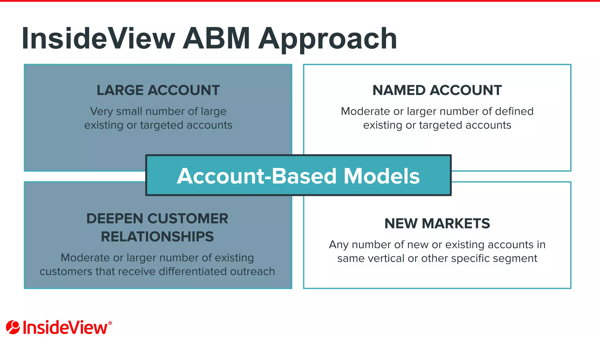 LARGE ACCOUNT
Very small number of large
existing or targeted accounts
NAMED ACCOUNT
Moderate or larger number of deﬁned
existing or targeted accounts
DEEPEN CUSTOMER
RELATIONSHIPS
Moderate or larger number of existing
customers that receive diﬀerentiated outreach
NEW MARKETS
Any number of new or existing accounts in
same vertical or other speciﬁc segment
Account-Based Models
InsideView ABM Approach
 