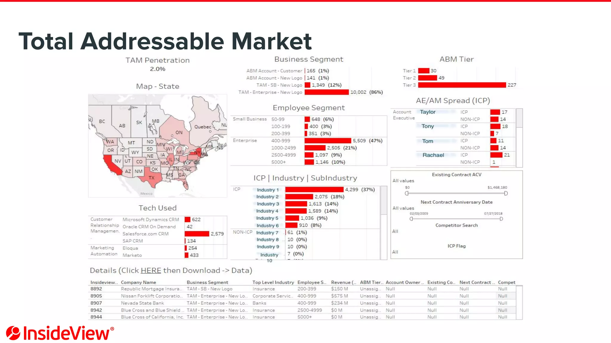 Total Addressable Market
 