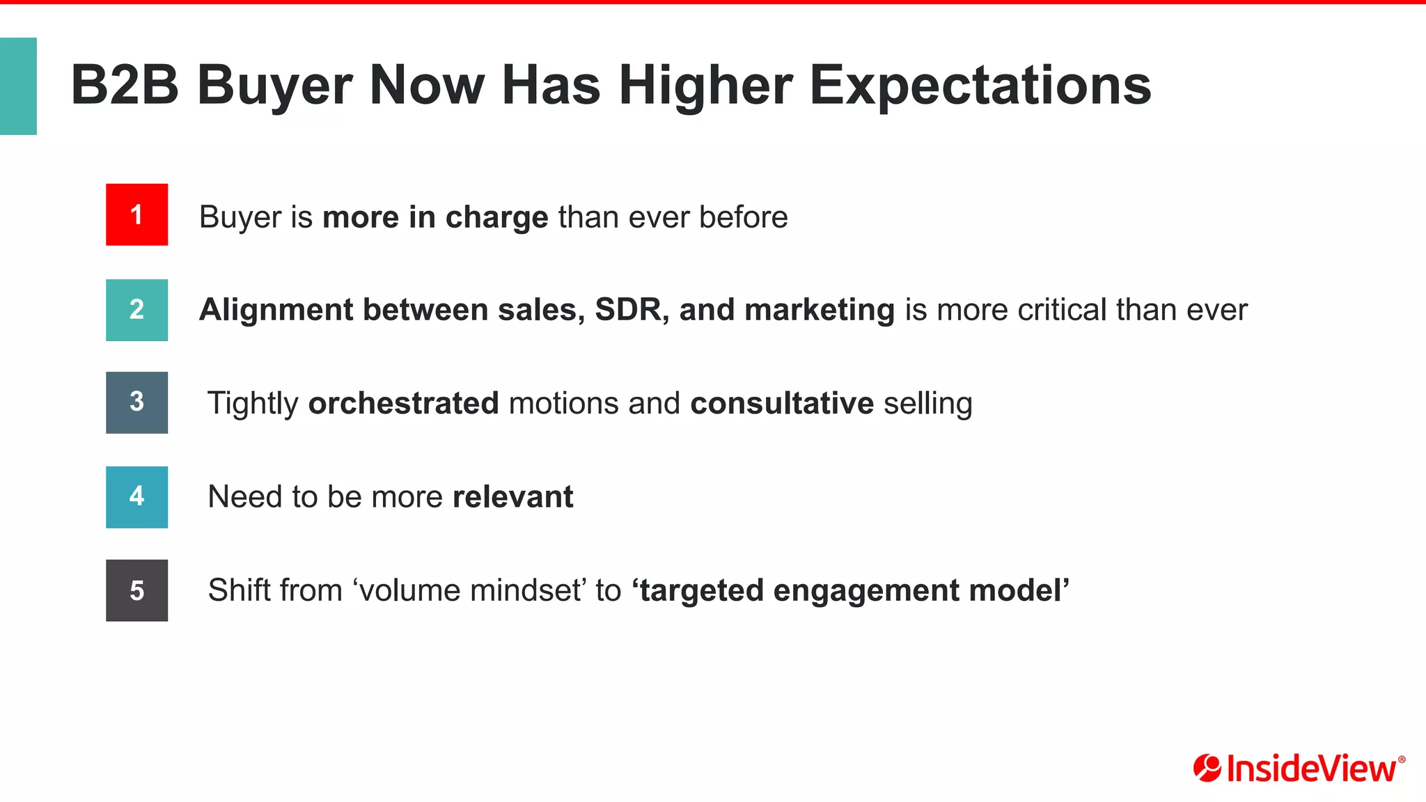 Buyer is more in charge than ever before
Alignment between sales, SDR, and marketing is more critical than ever
Tightly orchestrated motions and consultative selling
Need to be more relevant
Shift from ‘volume mindset’ to ‘targeted engagement model’
B2B Buyer Now Has Higher Expectations
1
2
3
4
5
 