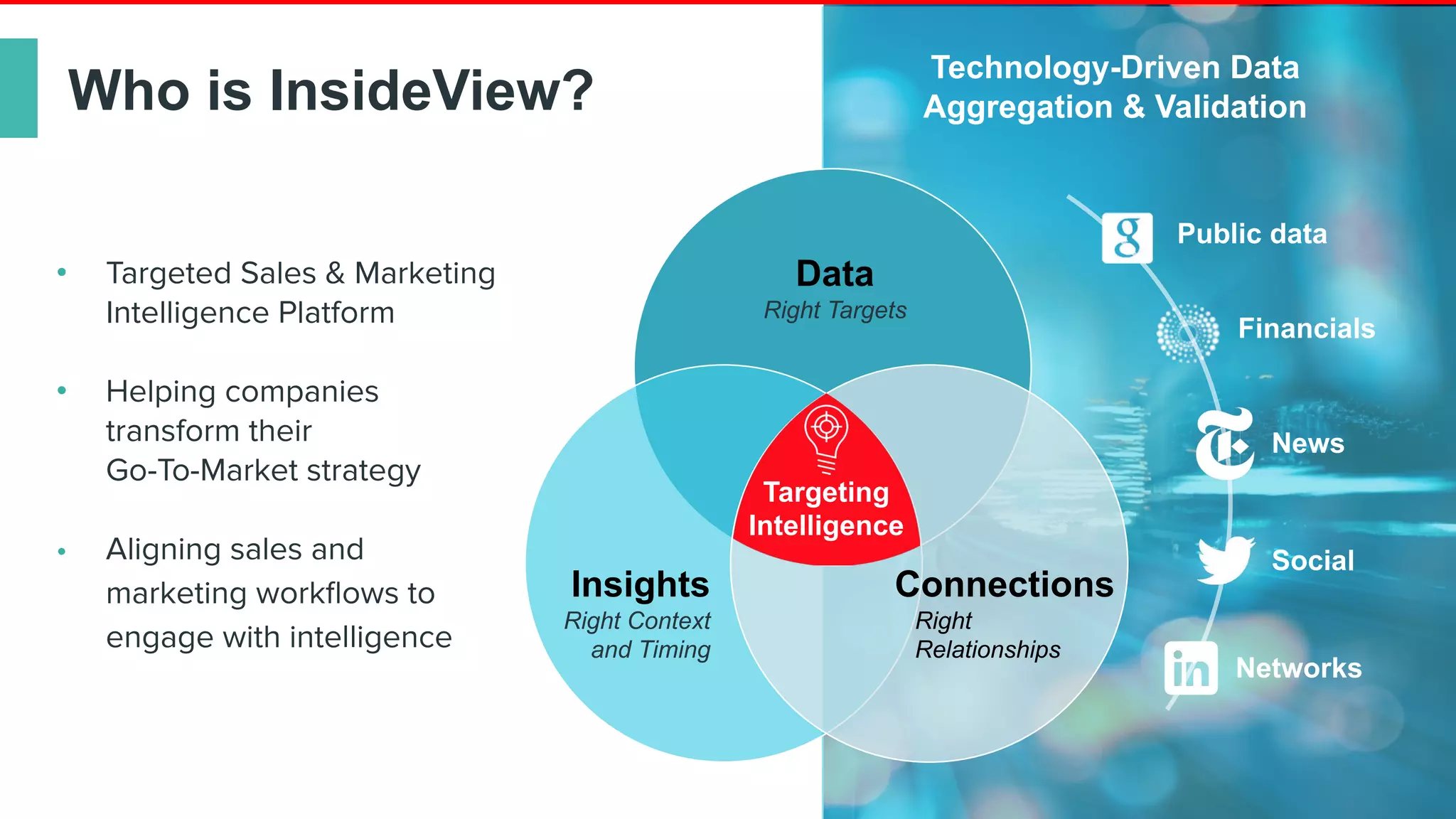 Data
Right Targets
Connections
Right
Relationships
Insights
Right Context
and Timing
Targeting
Intelligence
Technology-Driven Data
Aggregation & Validation
Financials
News
Public data
Social
Networks
• Targeted Sales & Marketing
Intelligence Platform
• Helping companies
transform their
Go-To-Market strategy
• Aligning sales and
marketing workﬂows to
engage with intelligence
Who is InsideView?
 