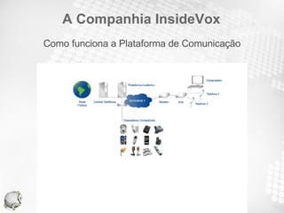 A Companhia InsideVox Como funciona a Plataforma de Comunicação 